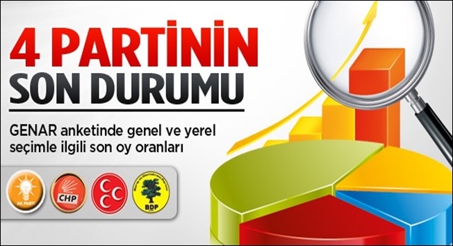 GENAR ARAŞTIRMASINDAKİ SON DURUM