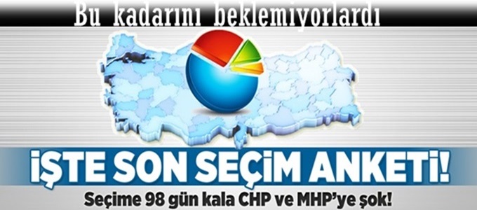 Muhalefet partilerine anket şoku
