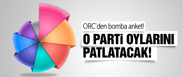 Erken seçim anketinde AK Parti'de 'oy patlaması'
